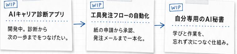 WIP。AIキャリア診断アプリ。工具発注フローの自動化。自分専用のAI秘書。